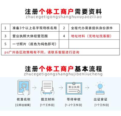 個(gè)體執(zhí)照注冊(cè)代辦個(gè)體工商戶的費(fèi)用和流程 個(gè)體戶執(zhí)照注冊(cè)